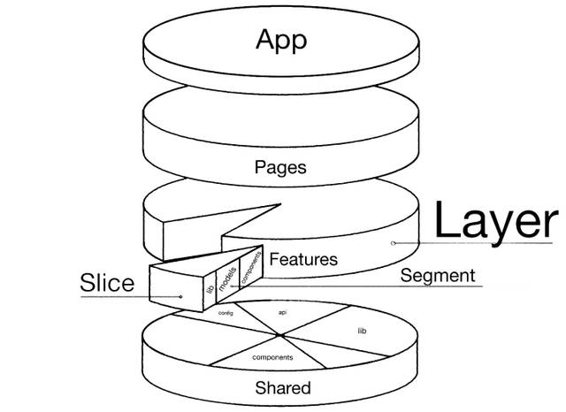 feature-sliced-scheme,themed--scheme