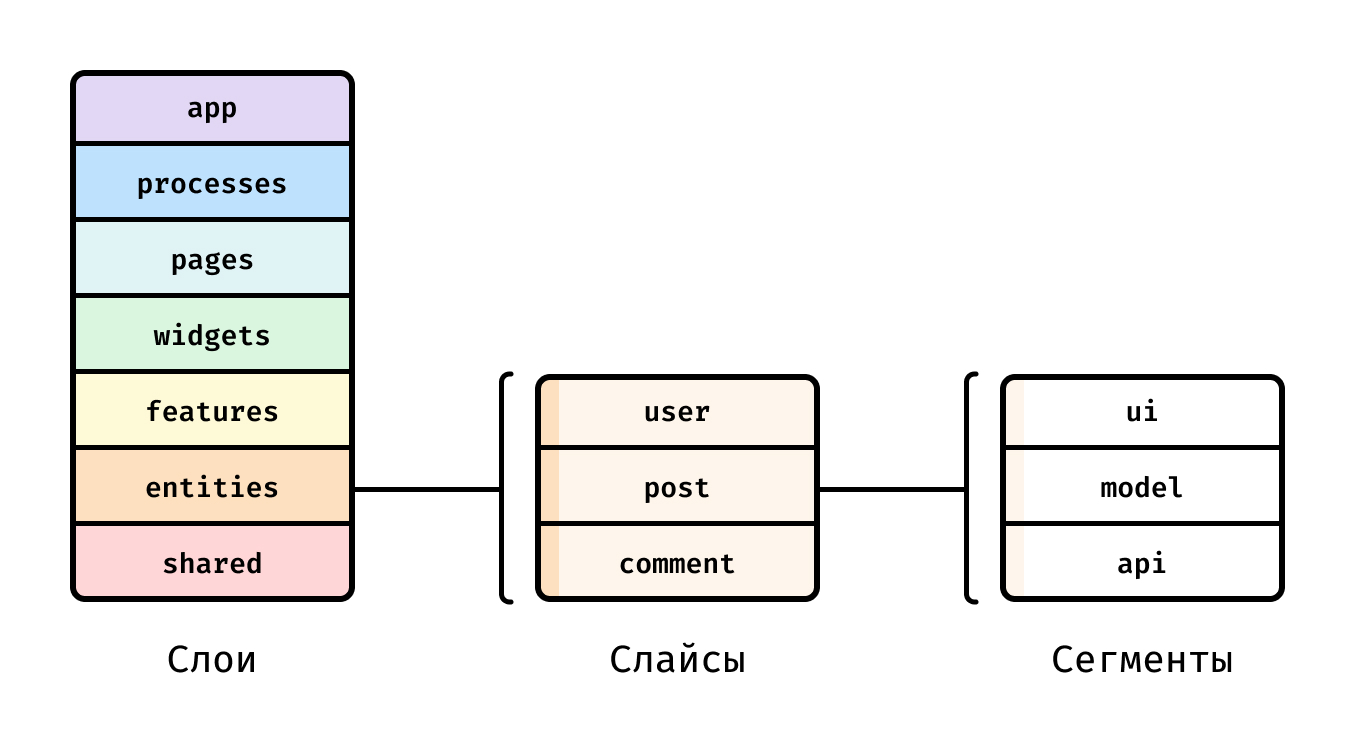 schema