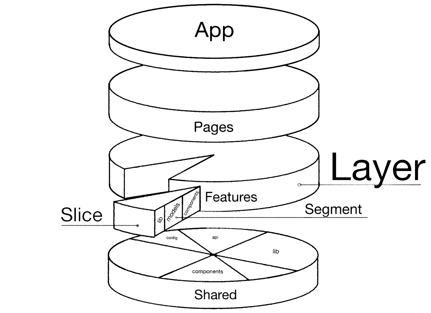 schema-themed--scheme